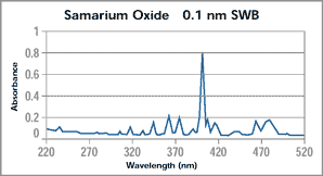 Samarium oxide graph1