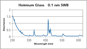 Holmium Glass graph