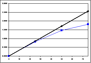 graph 2