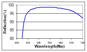 Enhanced Aluminium graph